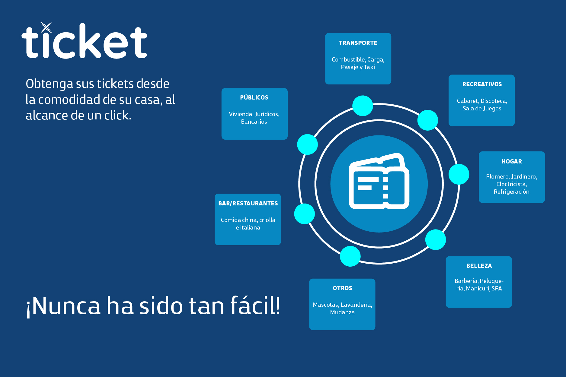 Ticket ofrece una amplia gama de servicios y se puede emplear desde la comodidad de la casa (Foto tomada del sitio web de Ticket).