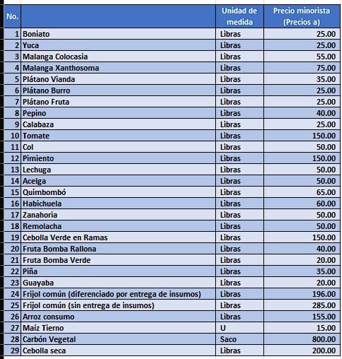 Nuevos precios La Habana