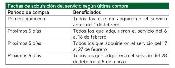 tabla CUPET
