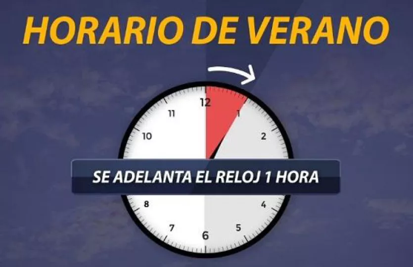 La decisión de cambiar la hora obedece también al mayor aprovechamiento de la luz solar en actividades cotidianas.