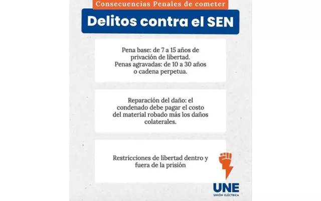 Infraestructura eléctrica del Sistema Electroenergético Nacional de Cuba.